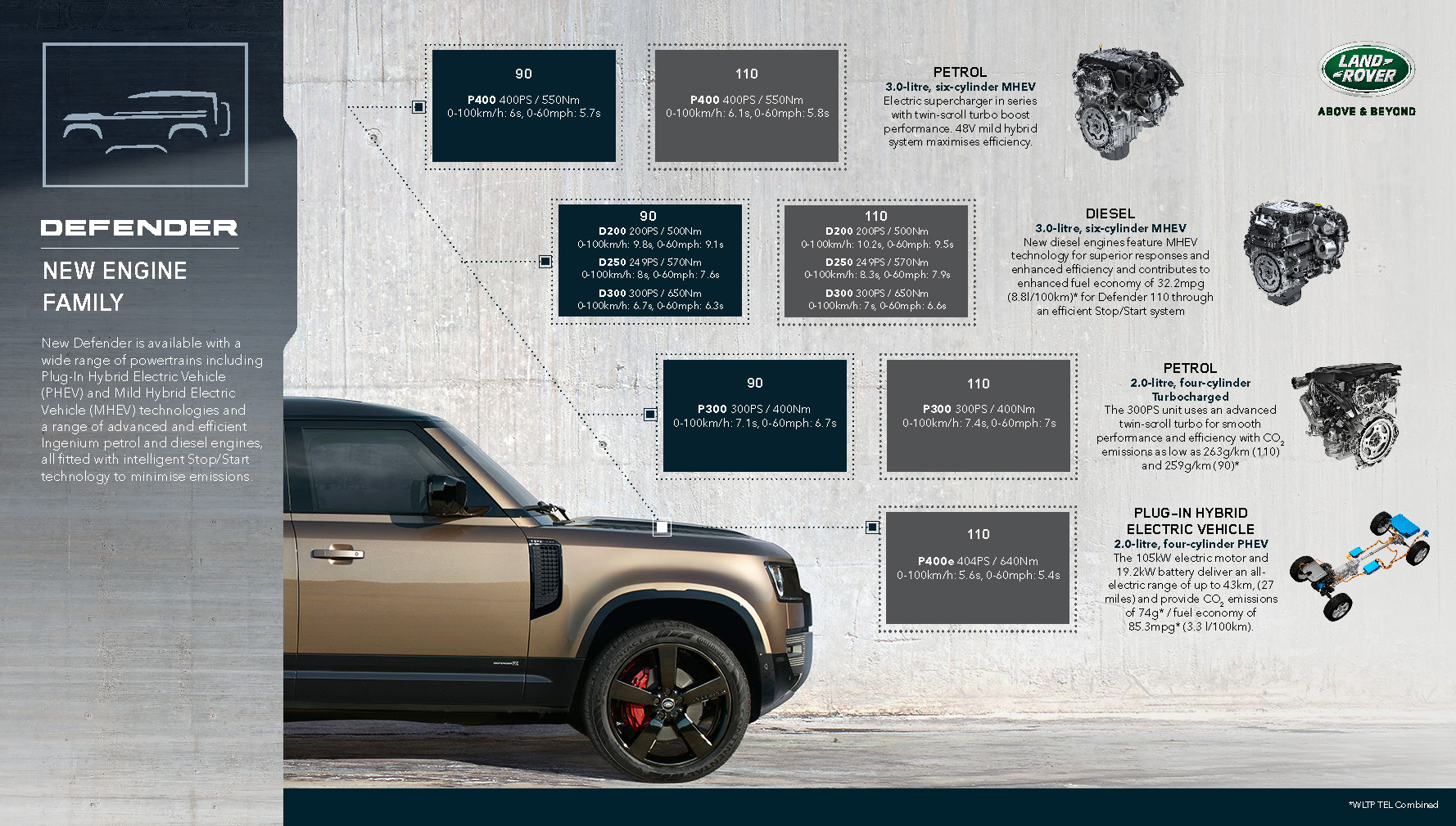 Land Rover Defender - Infographics | Jaguar 2024 Media Newsroom